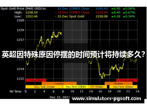 英超因特殊原因停摆的时间预计将持续多久？