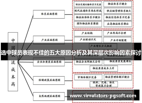 选中球员表现不佳的五大原因分析及其深层次影响因素探讨