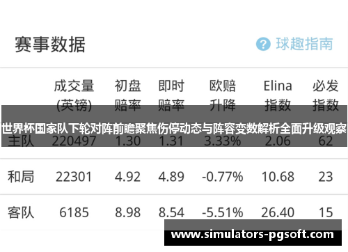 世界杯国家队下轮对阵前瞻聚焦伤停动态与阵容变数解析全面升级观察